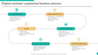 Digital Customer Acquisition Business Process