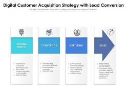 Digital customer acquisition strategy with lead conversion