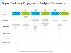 Digital customer engagement analytics framework