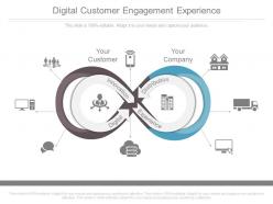Digital customer engagement experience ppt powerpoint topics