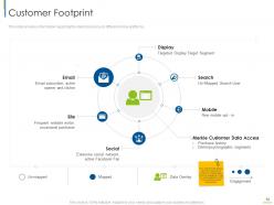 Digital customer engagement powerpoint presentation slides