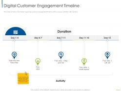 Digital customer engagement timeline digital customer engagement ppt download