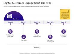 Digital Customer Engagement Timeline Empowered Customer Ppt Designs Download