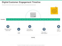 Digital customer engagement timeline free value ppt powerpoint presentation file formats