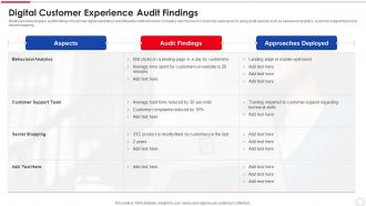 Digital Customer Experience Audit Findings