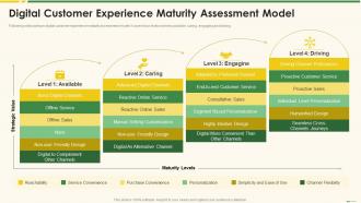 Digital Customer Experience Maturity Marketing Best Practice Tools And Templates