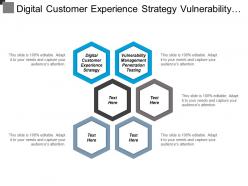 Digital customer experience strategy vulnerability management penetration testing cpb