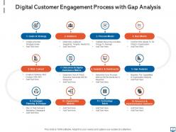 Digital customer gap analysis technology stack organization models