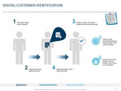 Digital customer identification ppt powerpoint presentation icon visuals