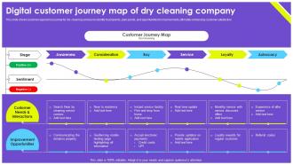 Digital Customer Journey Map Of Dry Cleaning Company