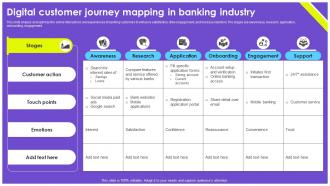 Digital Customer Journey Mapping In Banking Industry