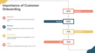 Digital Customer Onboarding Automation Insights PPT Summary AT Template Multipurpose