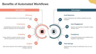 Digital Customer Onboarding Automation Insights PPT Summary AT Ideas Multipurpose
