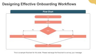 Digital Customer Onboarding Automation Insights PPT Summary AT Unique Multipurpose