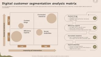 Digital Customer Segmentation Analysis Matrix Strategic Guide For Market MKT SS V