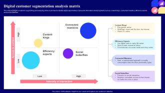 Digital Customer Segmentation Guide For Customer Journey Mapping Through Market Segmentation Mkt Ss