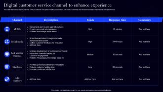 Digital Customer Service Channel Implementing Digital Transformation For Customer Support