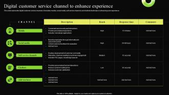 Digital Customer Service Channel To Enhance Digital Transformation Process For Contact Center