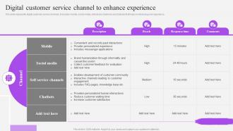 Digital Customer Service Channel To Enhance Experience Customer Support Service Ppt Elements