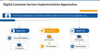 Digital Customer Service Implementation Approaches Edu Ppt