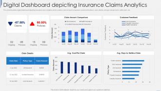 Digital Dashboard Depicting Insurance Claims Analytics