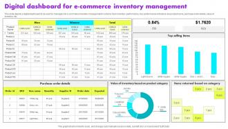 Digital Dashboard For E Commerce Inventory Management