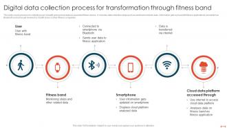 Digital Data Collection Process For Transformation Through Fitness Band