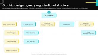 Digital Design Studio Business Plan Graphic Design Agency Organizational Structure BP SS V