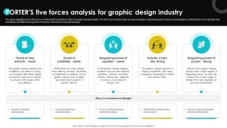 Digital Design Studio Business Plan Porters Five Forces Analysis For Graphic BP SS V