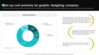Digital Design Studio Business Plan Start Up Cost Summary For Graphic Designing BP SS V