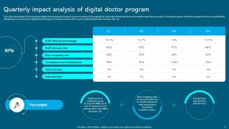 Digital Doctor Powerpoint Ppt Template Bundles Appealing Designed
