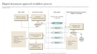 Digital Document Approval Workflow Process