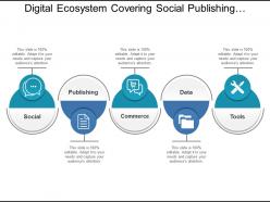 Digital ecosystem covering social publishing commerce data and tools