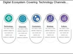Digital ecosystem covering technology channels customers strategy and culture