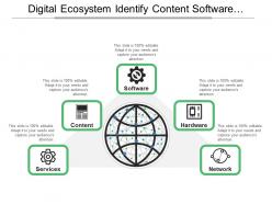 Digital ecosystem identify content software hardware network and services