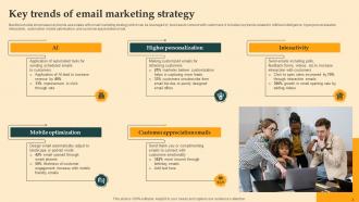 Digital Email Plan Adoption For Brand Promotion Powerpoint Presentation Slides Downloadable Images