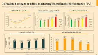 Digital Email Plan Adoption For Brand Promotion Powerpoint Presentation Slides Designed Images