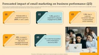 Digital Email Plan Adoption For Brand Promotion Powerpoint Presentation Slides Professional Images
