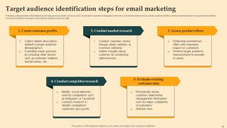 Digital Email Plan Adoption For Brand Promotion Powerpoint Presentation Slides Analytical Images