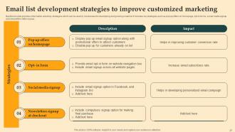 Digital Email Plan Adoption For Brand Promotion Powerpoint Presentation Slides Engaging Images