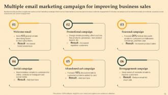 Digital Email Plan Adoption For Brand Promotion Powerpoint Presentation Slides Ideas Best