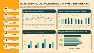 Digital Email Plan Adoption For Brand Promotion Powerpoint Presentation Slides Engaging Best