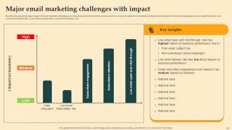 Digital Email Plan Adoption For Brand Promotion Powerpoint Presentation Slides Image Good