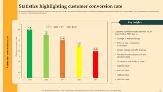 Digital Email Plan Adoption For Brand Promotion Powerpoint Presentation Slides Customizable Good