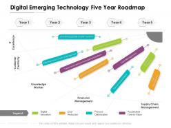 Digital emerging technology five year roadmap