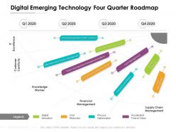 Digital emerging technology four quarter roadmap