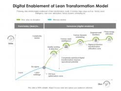 Digital enablement of lean transformation model