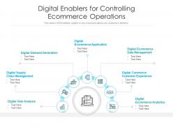 Digital enablers for controlling ecommerce operations
