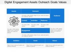Digital engagement assets outreach goals values