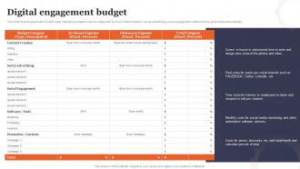 Digital Engagement Budget Shopping App Development
